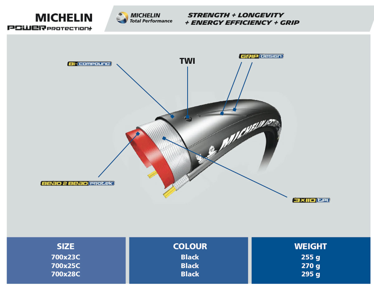 Michelin Power Competition Tire Category Cafe