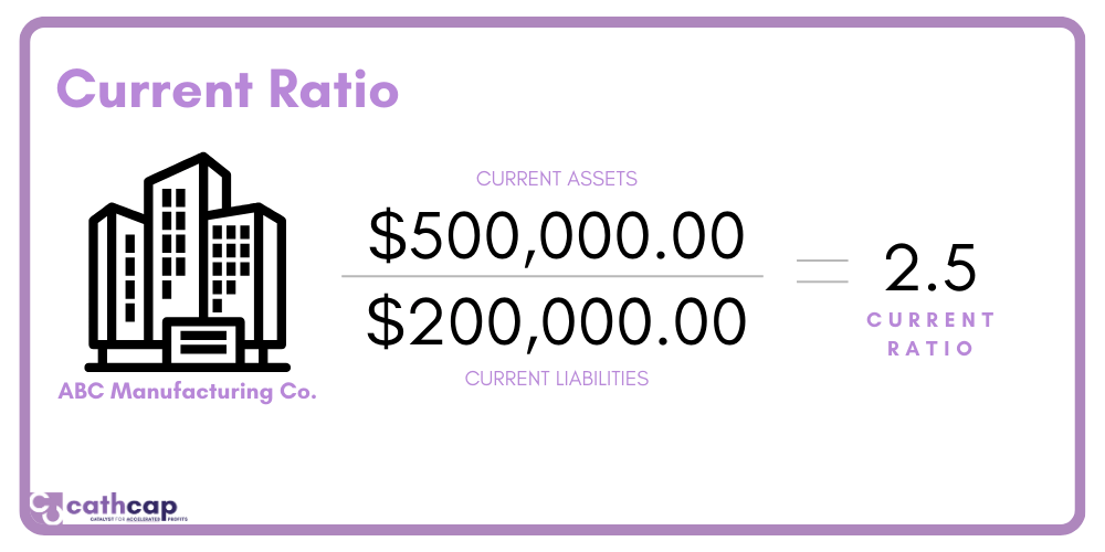 Working Capital vs. Current Ratio What Are They?
