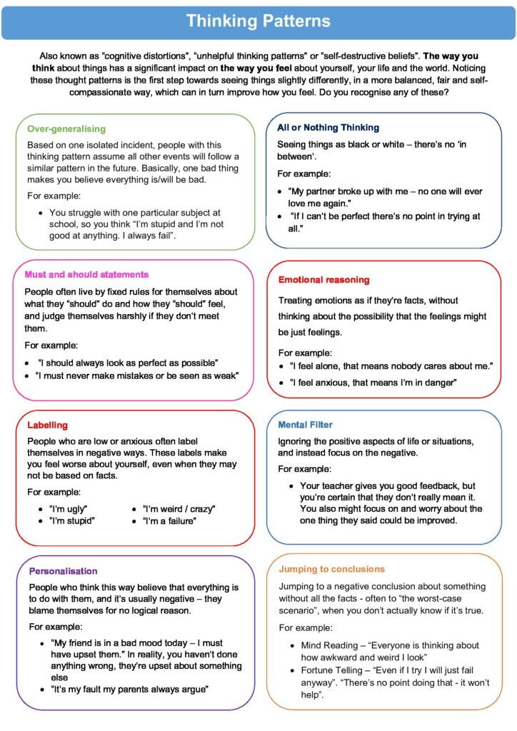 Thinking Patterns Trinity Academy Grammar
