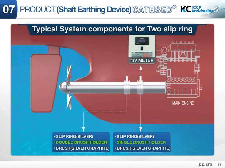 Propeller Shaft Earthing Systems Cathodic Marine Engineering Pte Ltd