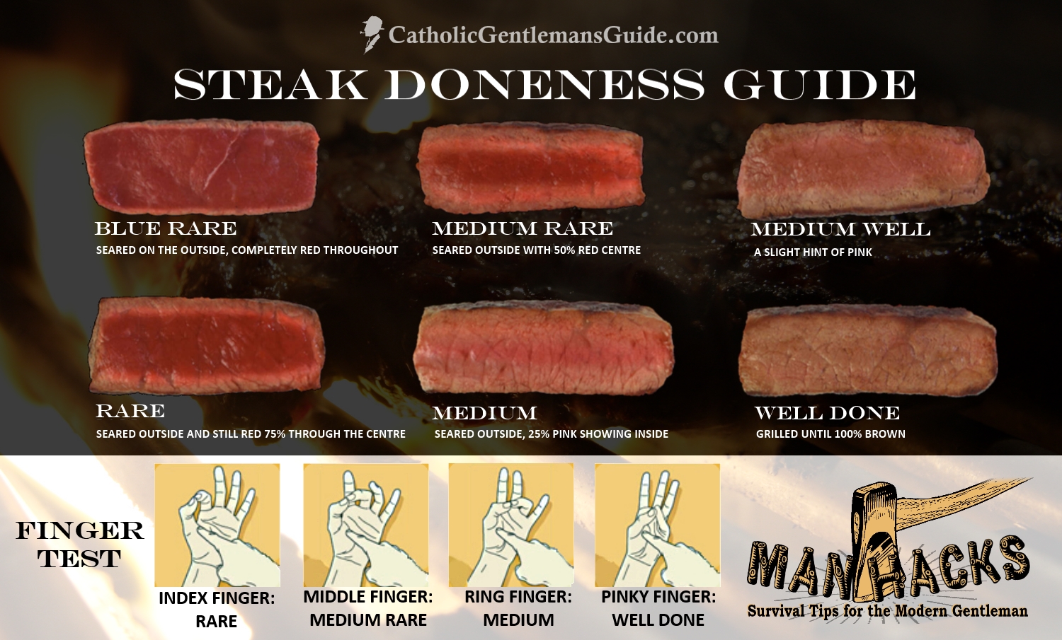 ManHacks Steak Doneness Guide The Catholic Gentleman's Guide