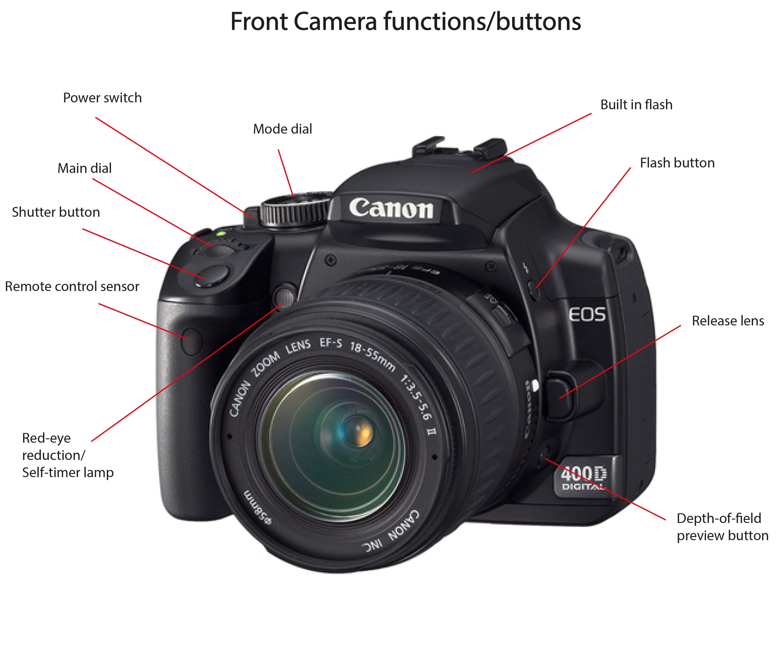 Q2 Lesson Task The Development of the Camera