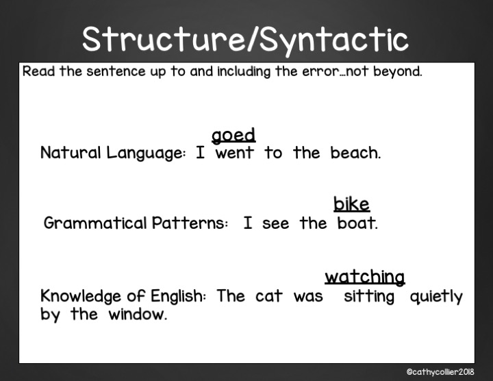 Investigate Their Miscues For Reading Success