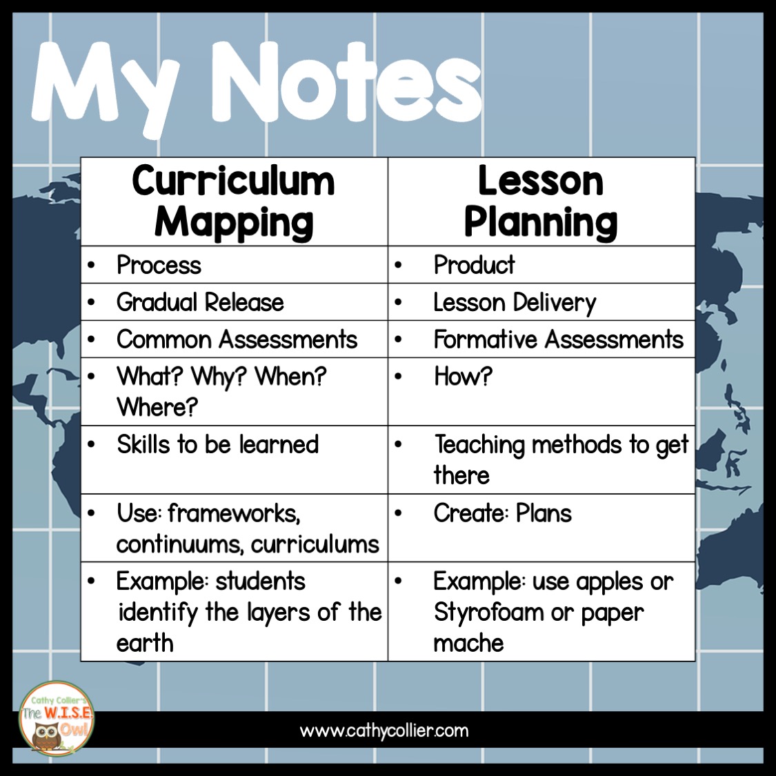 Curriculum Mapping Vs. Lesson Planning Two Models For Great Design The WISE Owl