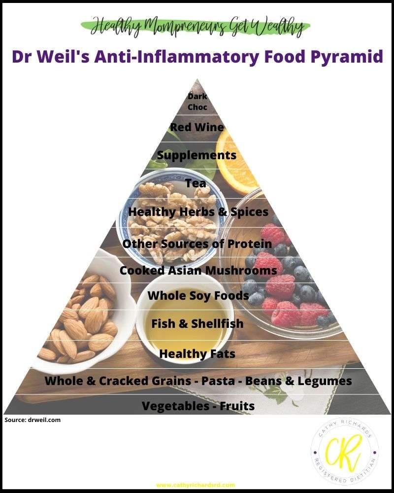 AntiInflammatory Diet How to reduce chronic illnesses with your diet