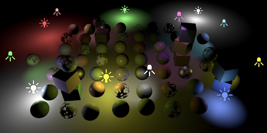 Point and Spot Lights