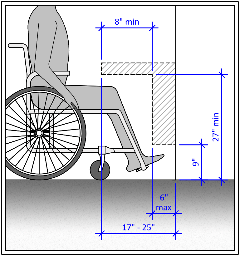 Ada Table Height Requirements