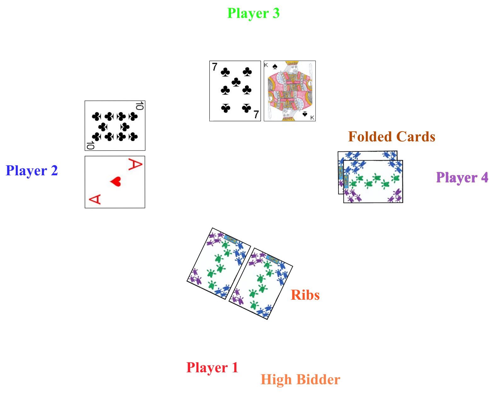 How To Play the Card Game Ribs