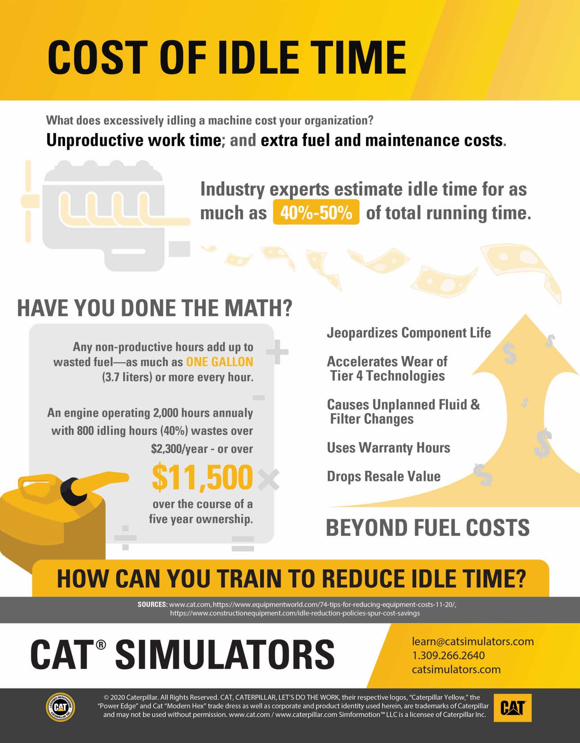The Cost of Idle Time CAT® SIMULATORS
