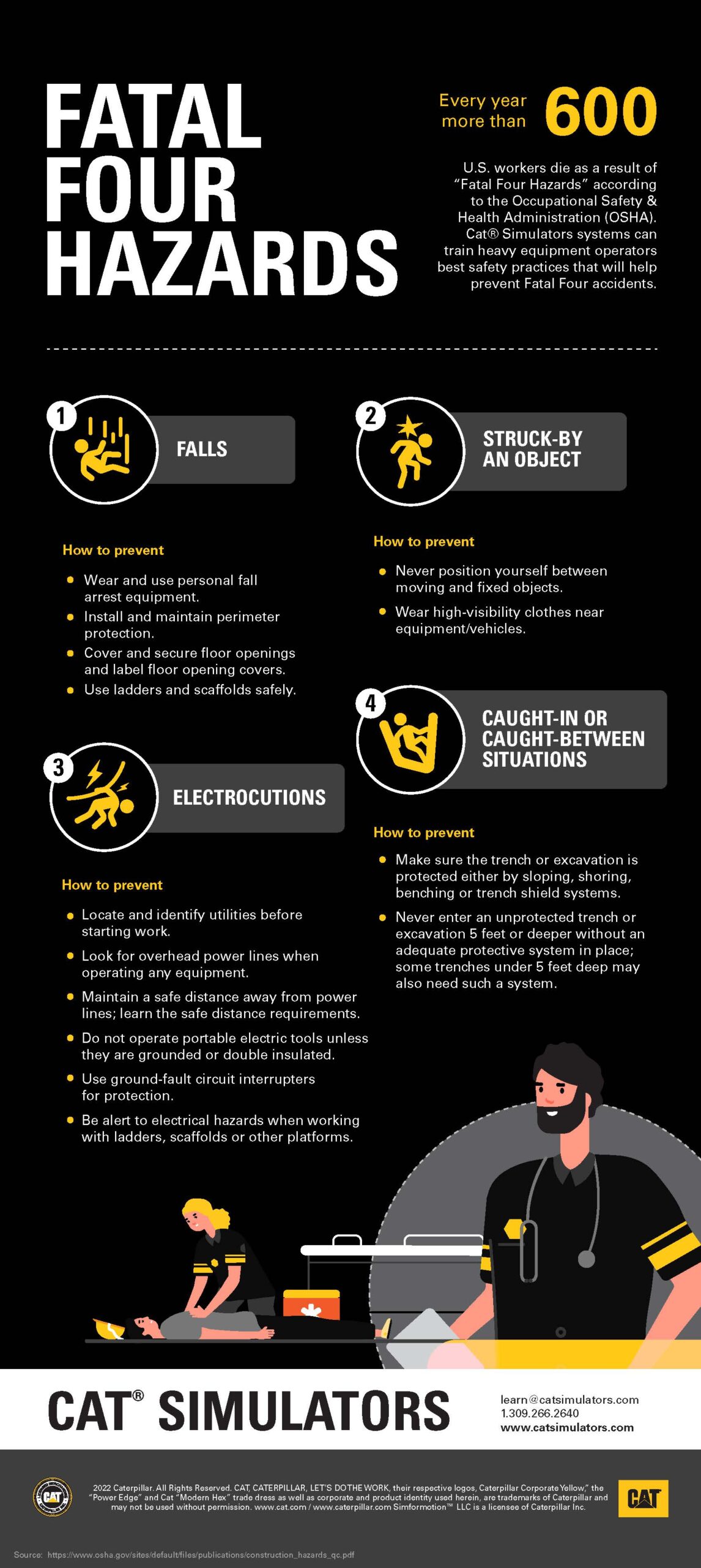 OSHA's Fatal Four Hazards Infographic CAT® SIMULATORS