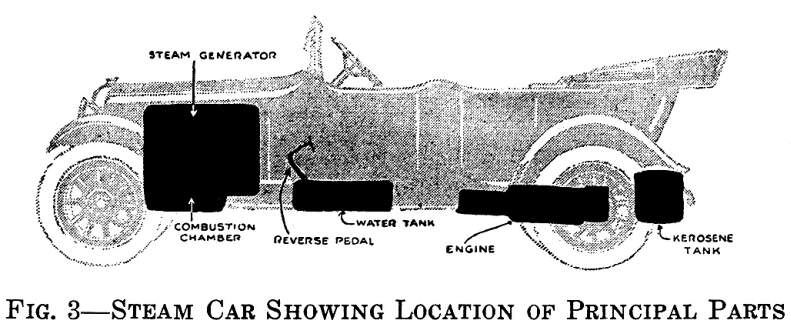STEAM MOTOR VEHICLES - Car - Automobile