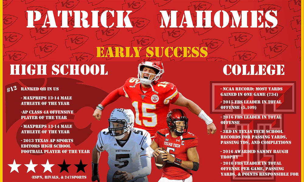 Patrick Mahomes early success 'CATS STATS