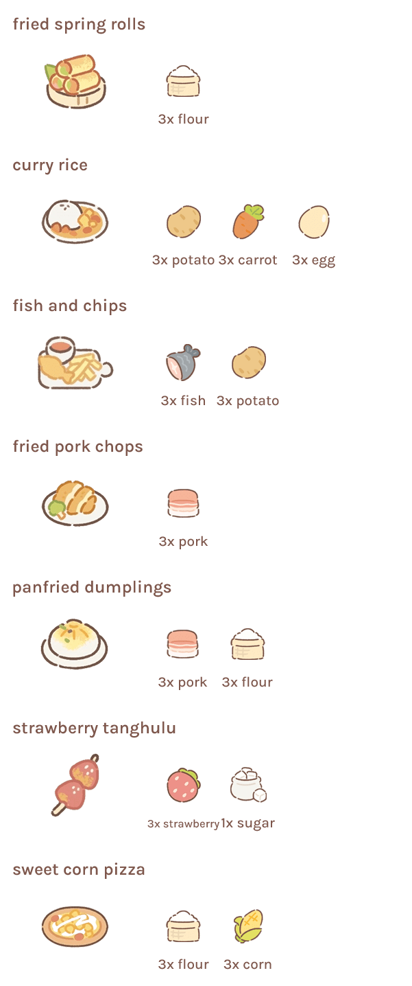 purrfect tale • cooking guide