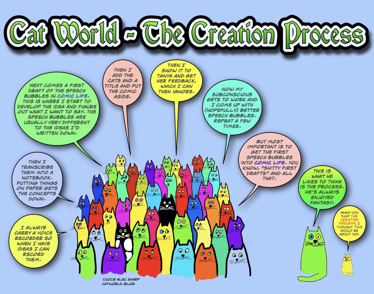 The Creation Process Cat World