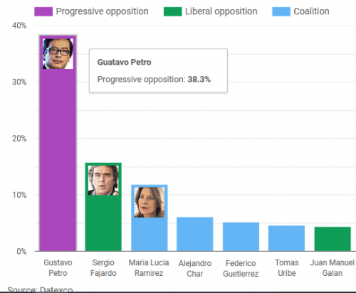 South America is about to shift further to the left than ever before