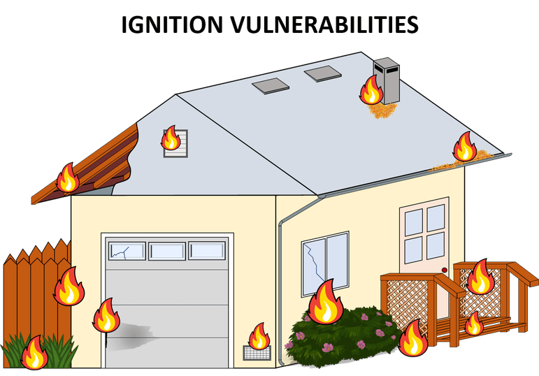 Home Hardening California Urban Forests Council