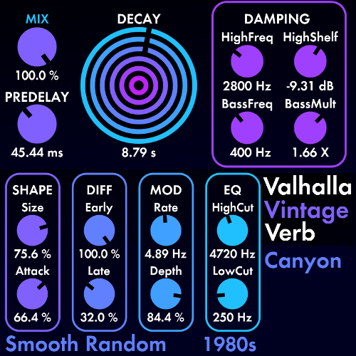 Valhalla Vintage Verb review