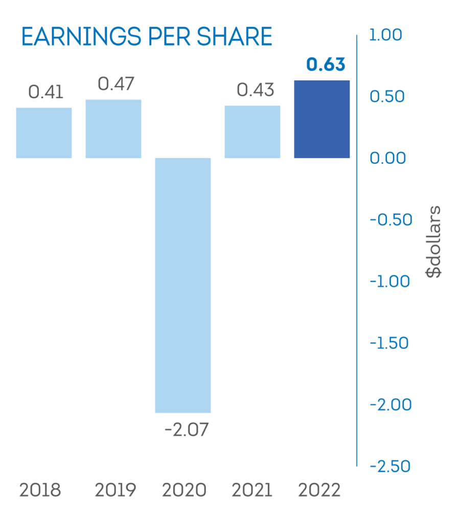 Investors Cave Shepherd & Co Ltd. Barbados