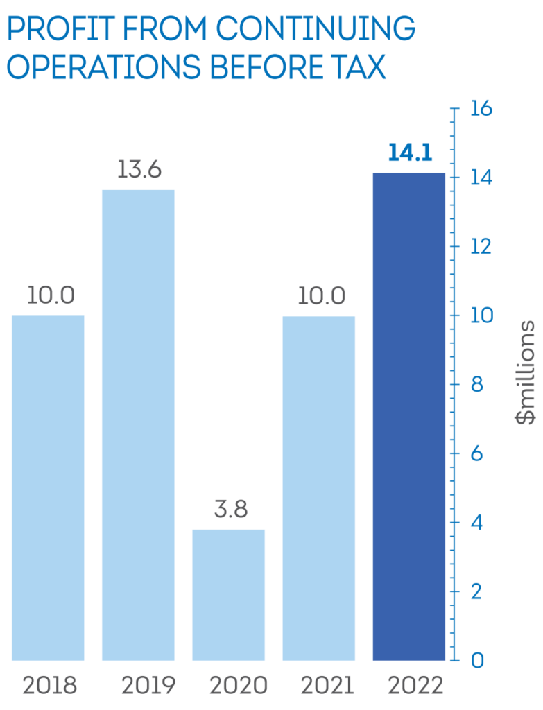 Investors Cave Shepherd & Co Ltd. Barbados