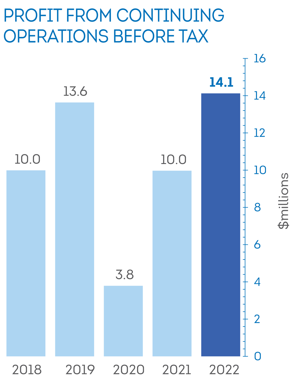 Investors Cave Shepherd & Co Ltd. Barbados