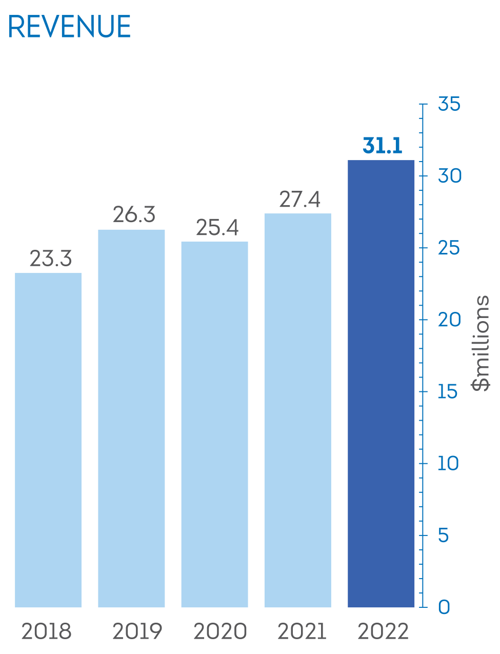 Investors Cave Shepherd & Co Ltd. Barbados