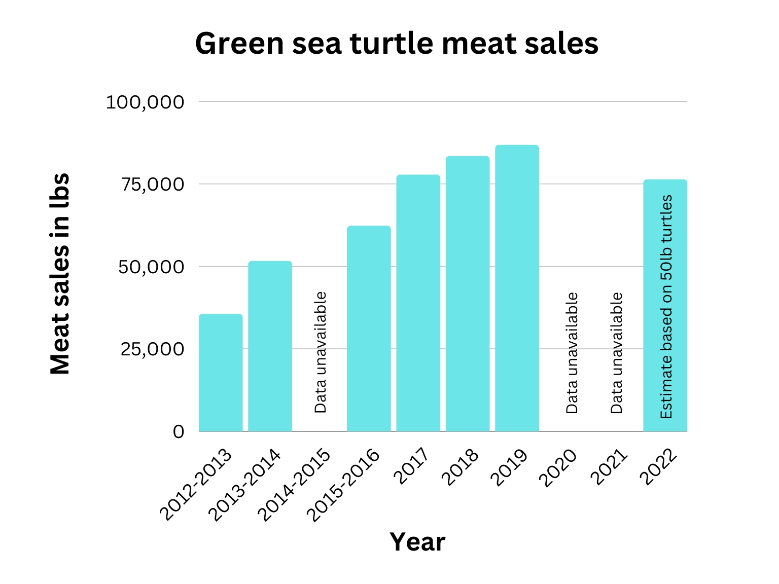 Turtle meat sales Cayman Compass