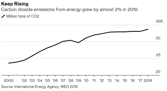 Cayman Eco Beyond Cayman Climate change will transform cooling