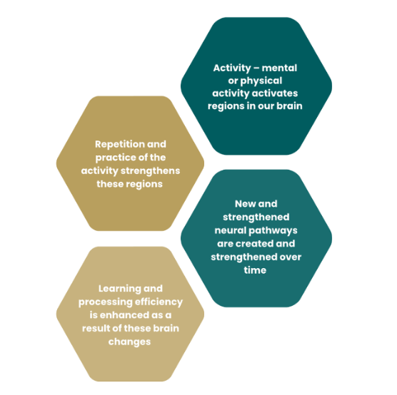 Why Arrowsmith Cayman Learning Centre & School
