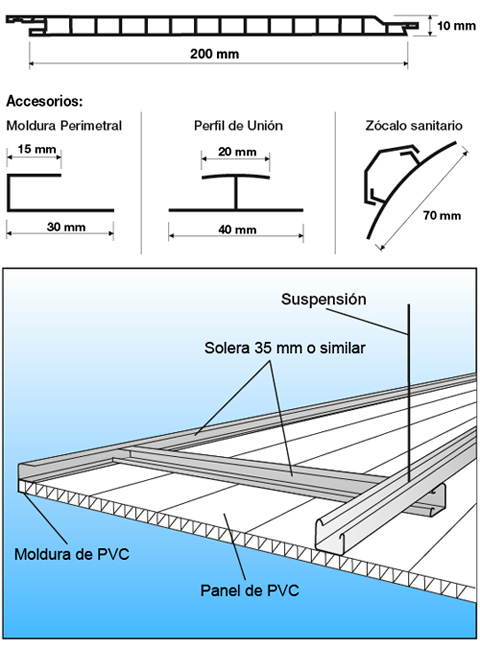 Machimbre De Pvc – Cayter