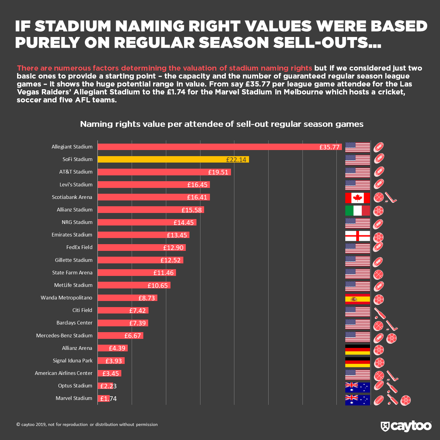 Valuing stadium naming rights, a place to start caytoo