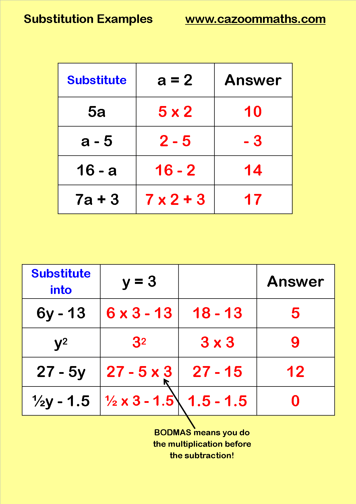 Fun Algebra Teaching Resources Free Printable PDF Downloads