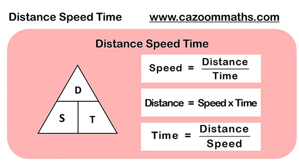 Real Life Graphs Worksheets with Answers Cazoom Math