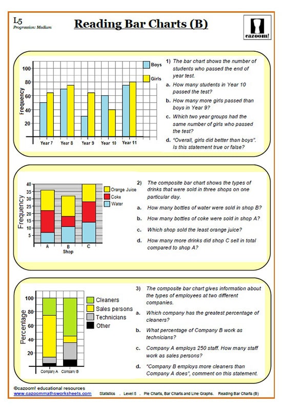 Frequency Polygon Worksheets Common Core Histograms Worksheets
