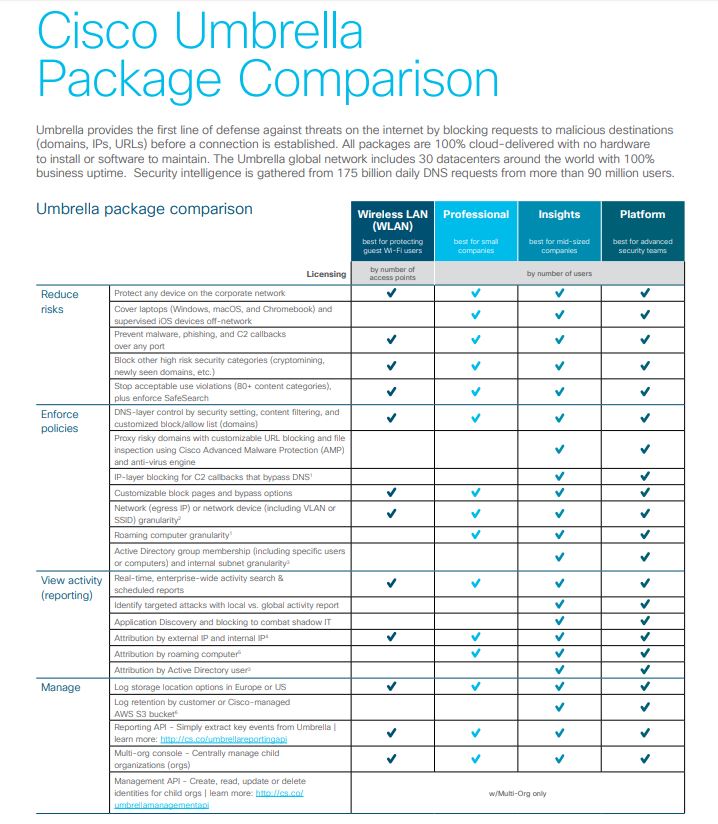 Cisco Umbrella Reviews and Pricing Expert Insights