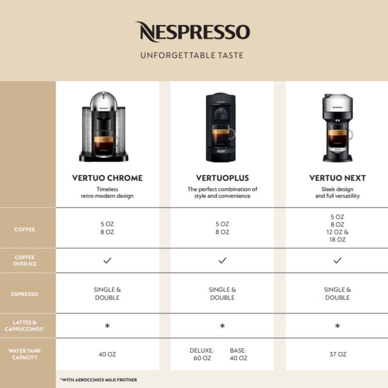 Nespresso by Breville Classic Black Vertuo Next Premium Coffee and