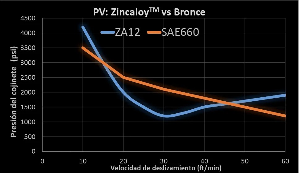 de manguito estándar liso CBB Canadian Babbitt