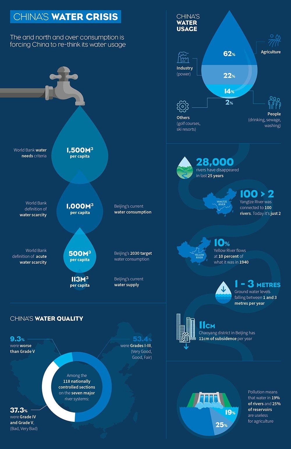 China's water scarcity problem Focus China Britain Business Council