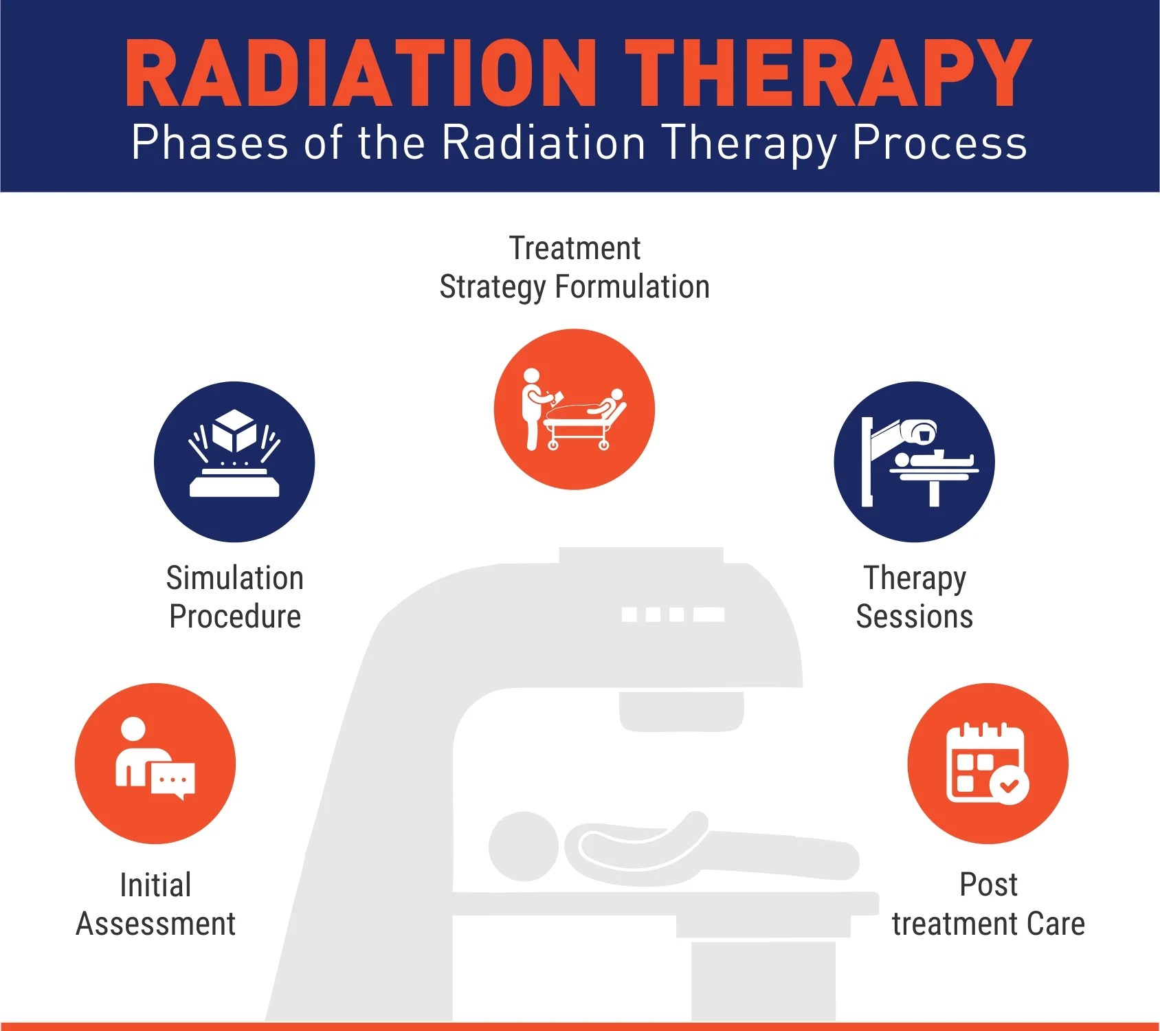 Choosing The Right Radiation Therapy for Cancer Treatment