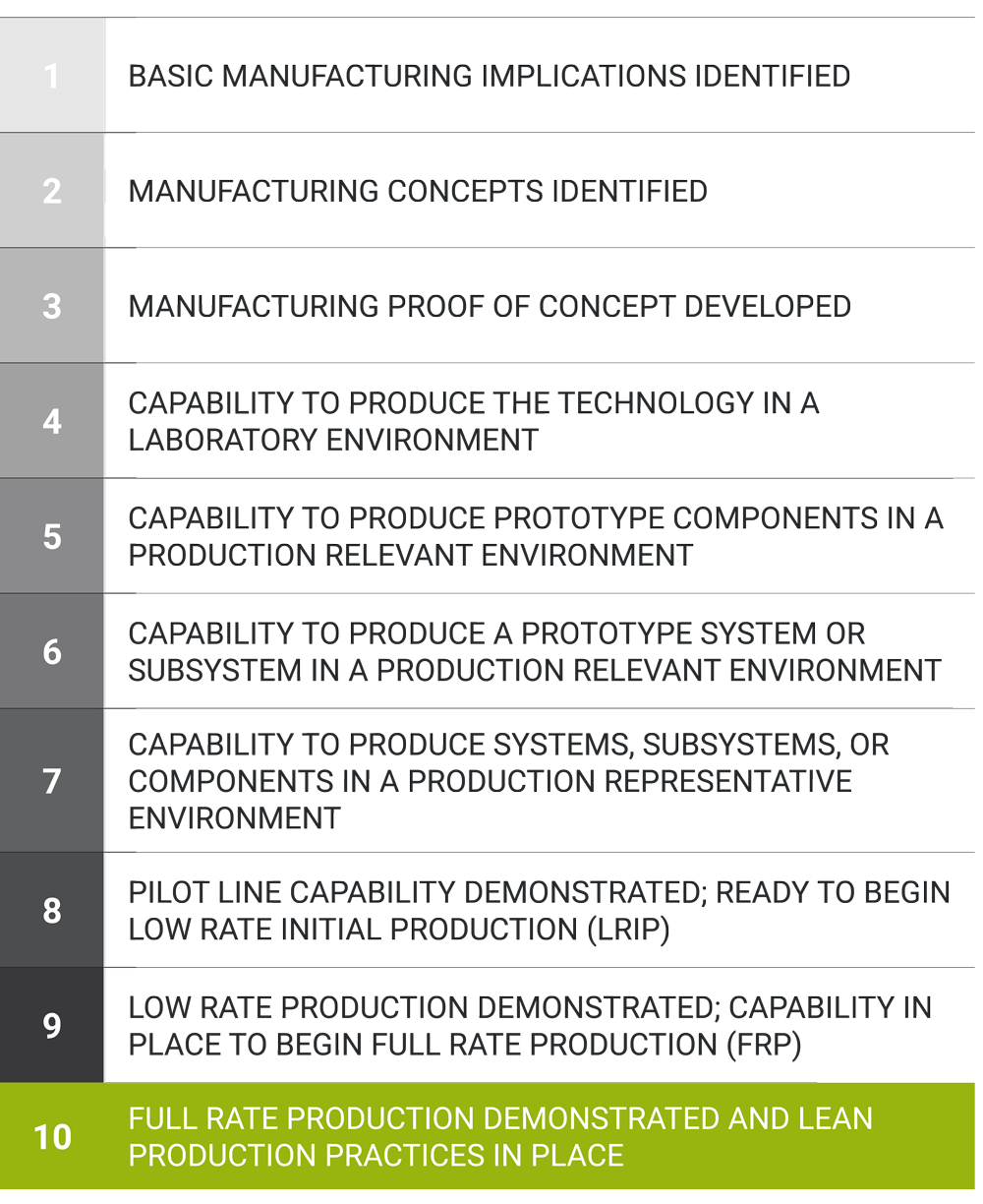 SAT IMPROVED PERFORMANCE CBC Defense CBC Defense
