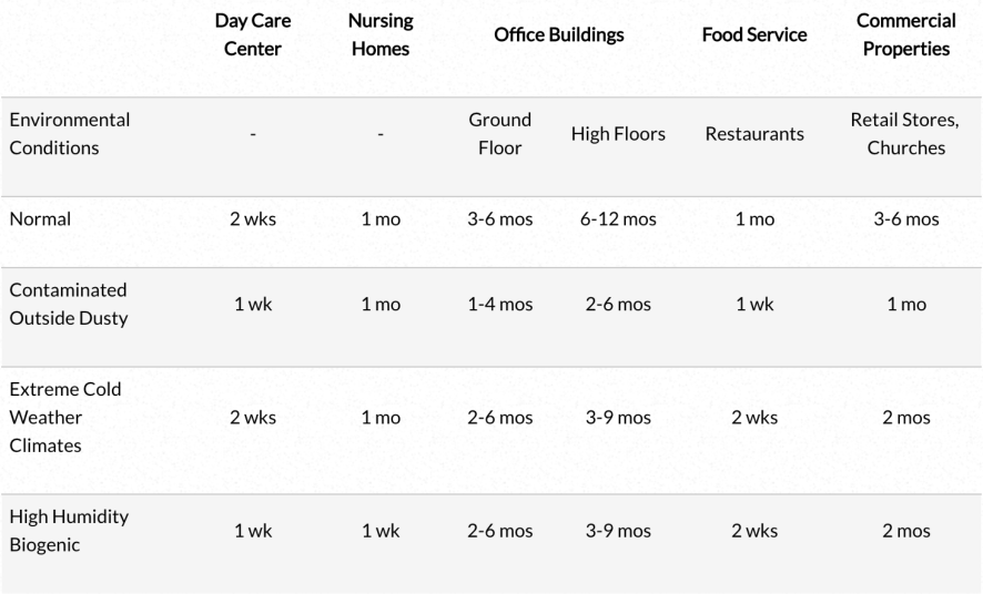 Carpet Cleaning Santa Clarita Carpet Clean Near Me