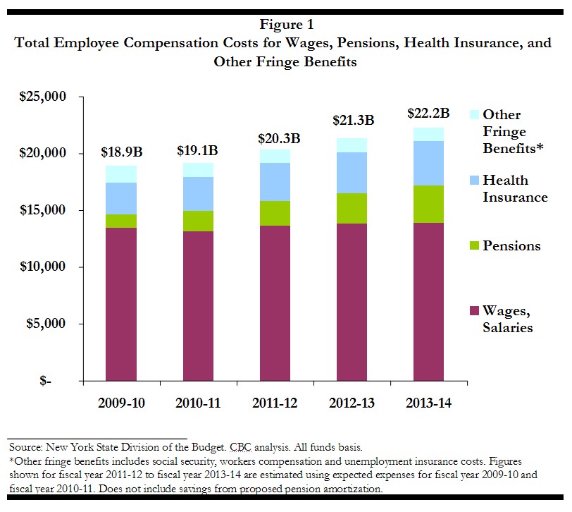 Labor Costs in New York State How to Save 1.2 Billion CBCNY