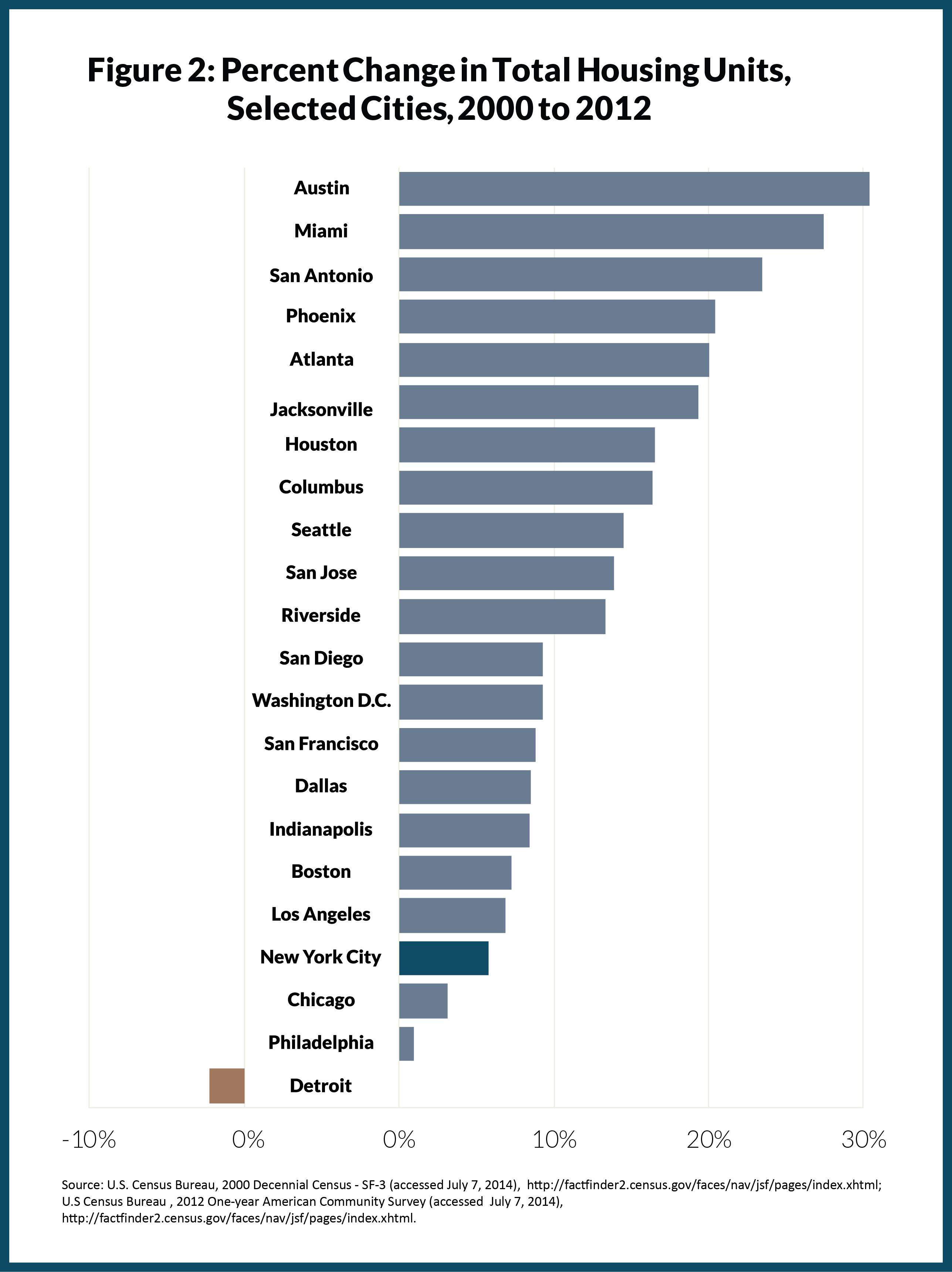 The Affordable Housing Crisis CBCNY