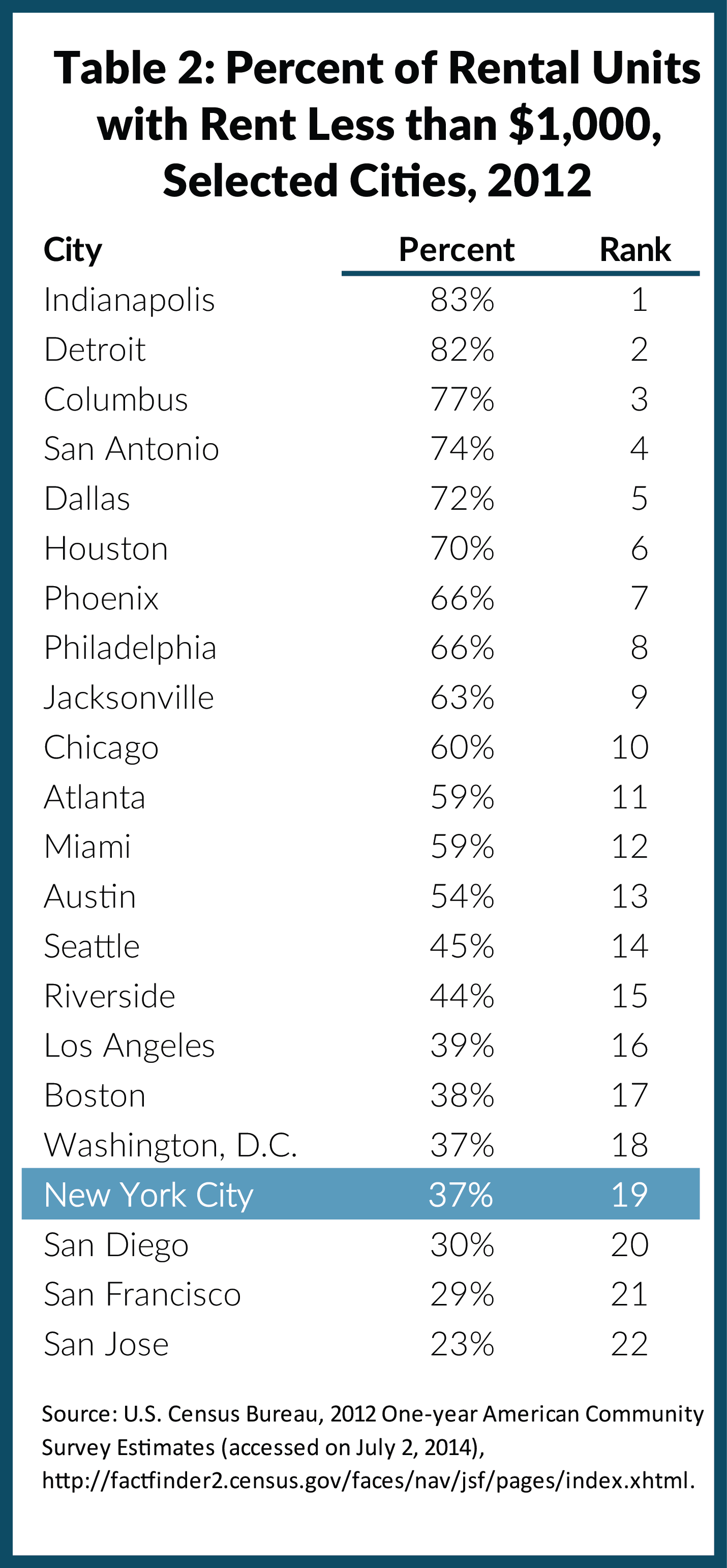 The Affordable Housing Crisis CBCNY