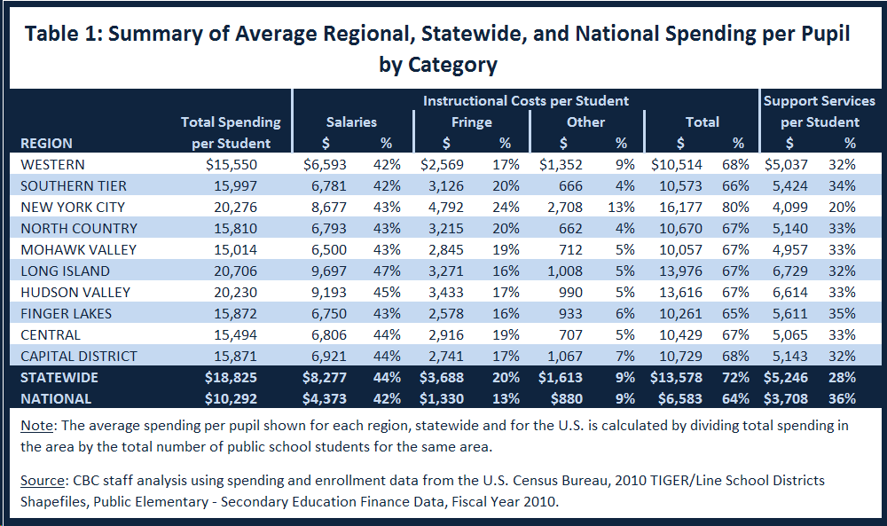 How Spending per Pupil in New York State Varies Among Districts CBCNY