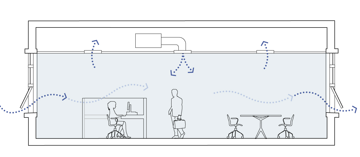 MixedMode Building Research
