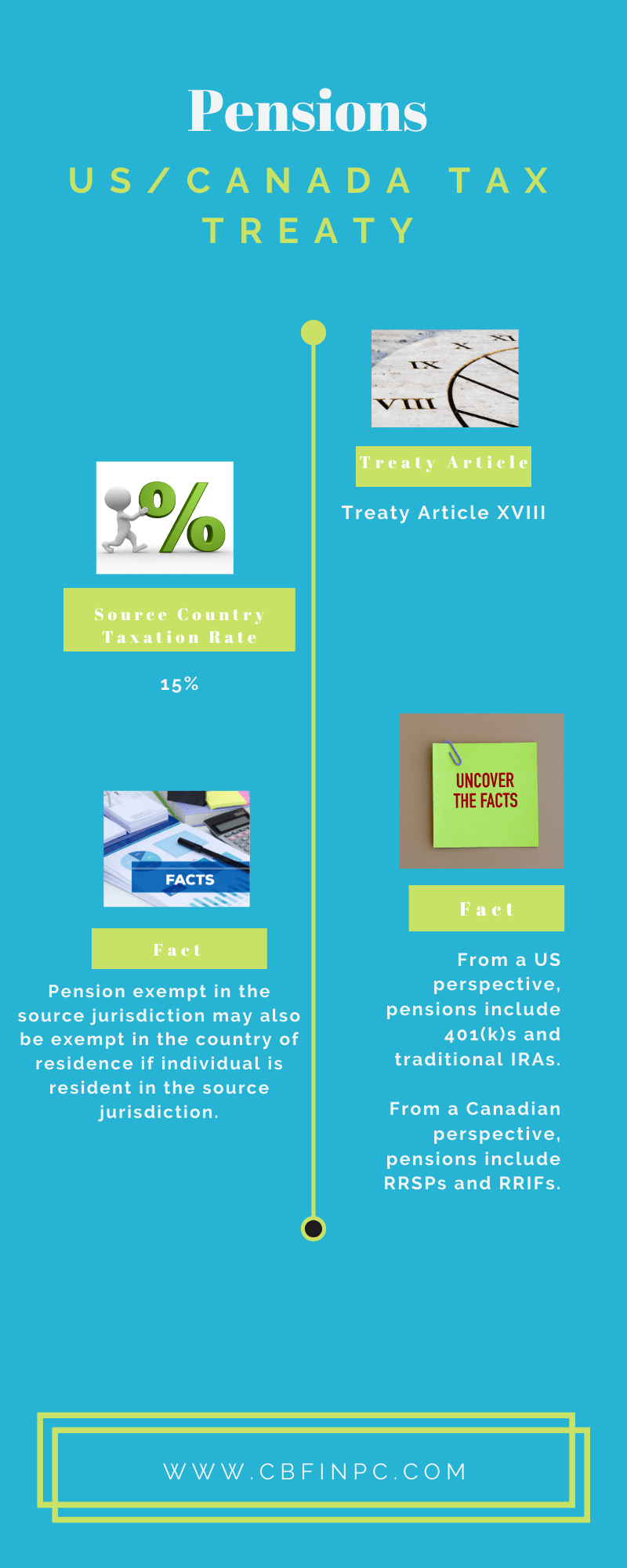 US and Canadian Pensions Tax Rate Under Treaty US & Canadian Cross