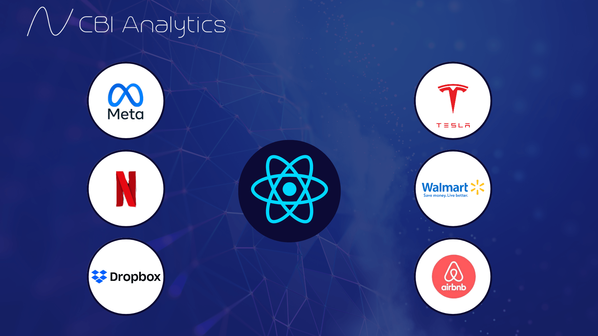 React JS What is it and why should you use it CBI Analytics Power