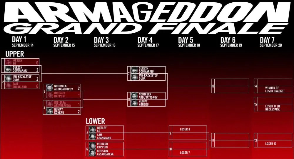 Armageddon Championship Series 2023 Grand Finale Bibisara loses to
