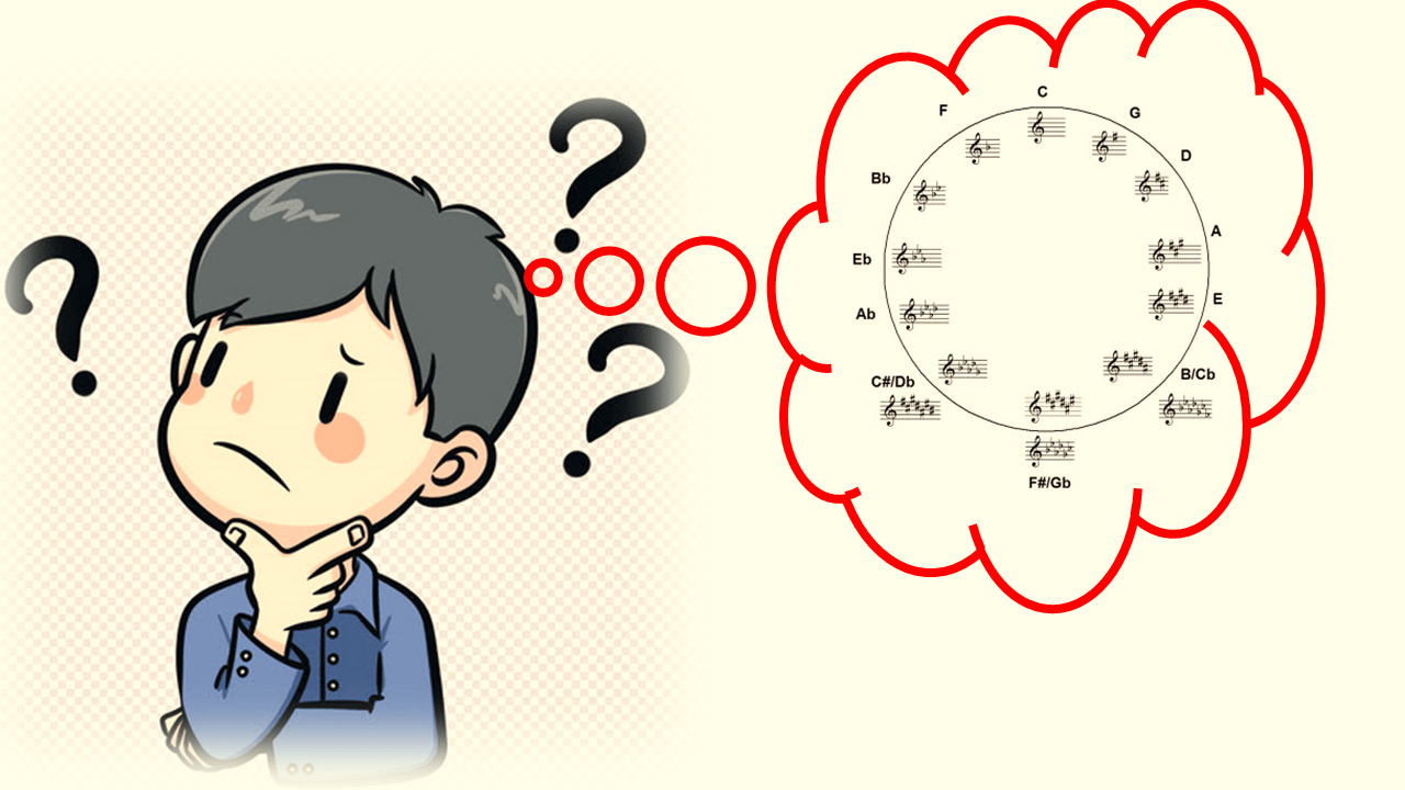 Did the Key Change or What? CRAIG BUHLER JAZZ