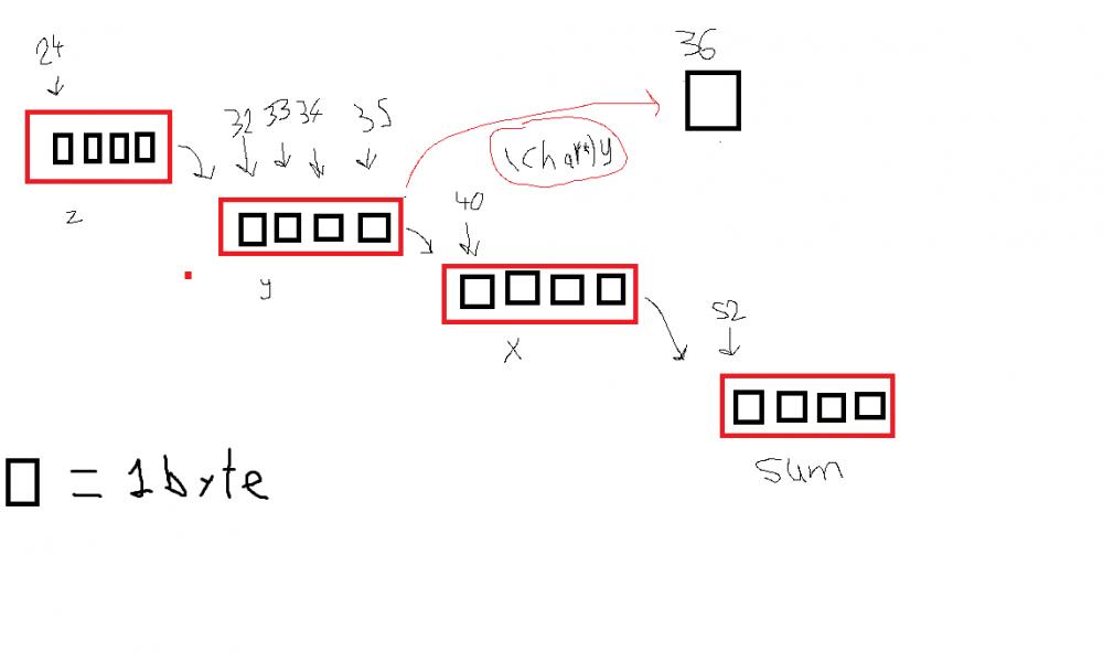 (char *) y.What does it really mean?